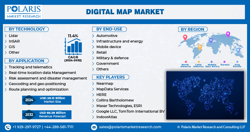 Digital Map Market